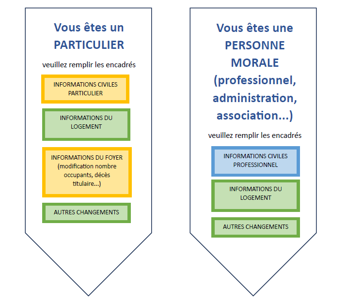 procédure.png